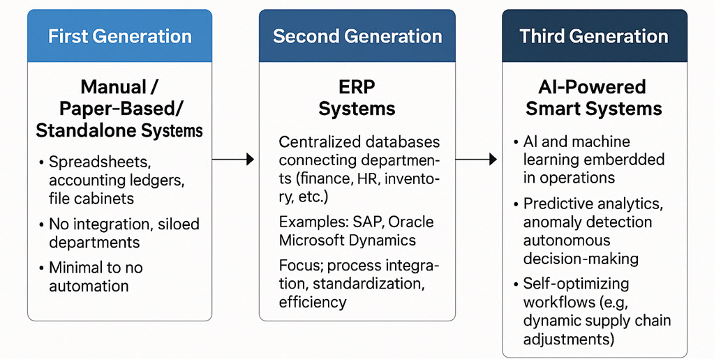 Real-Time Ops Mgt