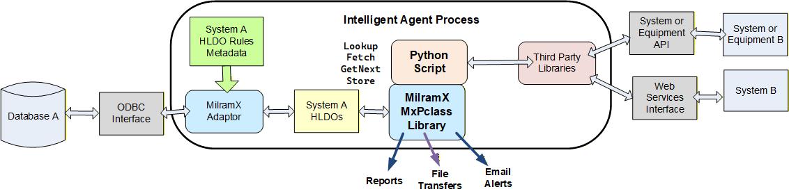 MilramX Overview